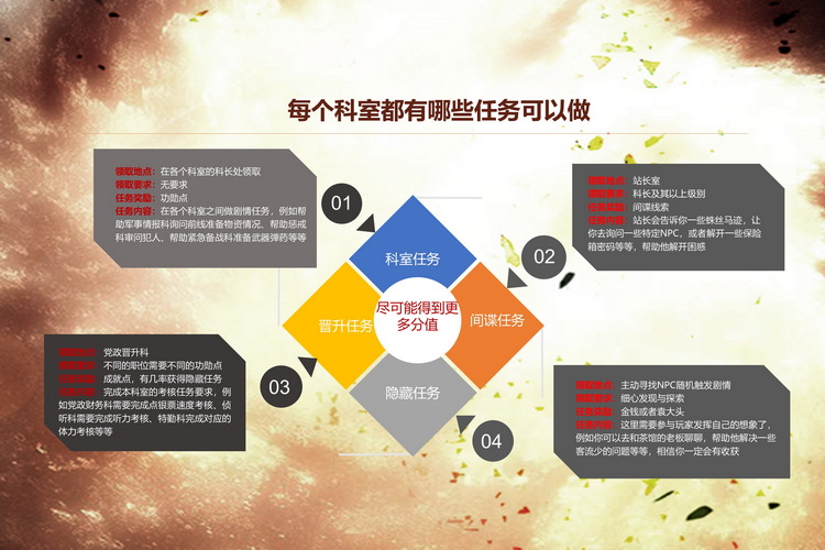 沉浸式團建游戲-諜影迷蹤(圖8)