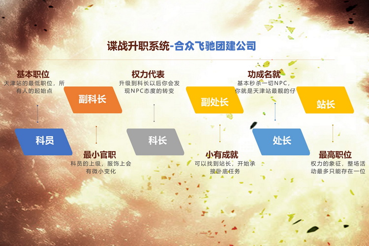 沉浸式團建游戲-諜影迷蹤(圖6)