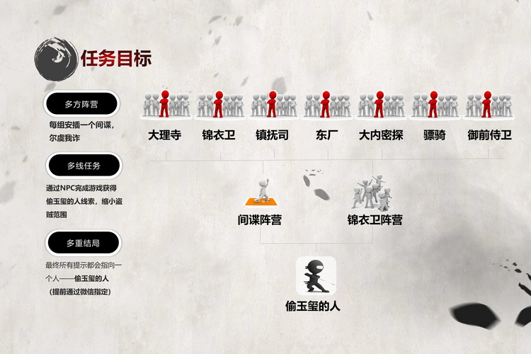 古北水鎮(zhèn)大內(nèi)密探主題團建5