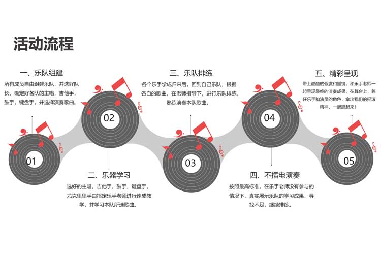 音樂團(tuán)建：最佳樂團(tuán)